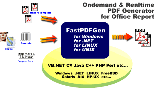 FastPDFGen PDF  PHP VB .NET Java Windows Linux UNIX I